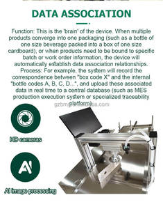 Machine de collecte, de divertissement et de rejet de codes QR entièrement automatique, certifiée GS1 DataMatrix EAC, compatible avec la traçabilité russe Chestny ZNAK - Product Image 4