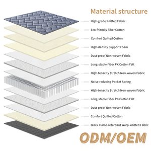 First Class Quality Orthopedic Durable Breathable Modern Hotel Use Customized Knitted Fabric Hybrid <b>Mattress</b> <b>Queen</b> <b>Size</b> - Product Image 6