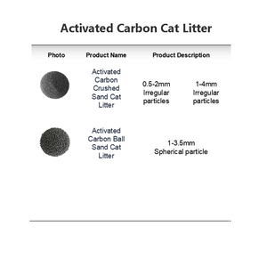 Lettiera per Gatti al Carbone Attivo Manxiaomeng, Sabbia Ecologica Assorbente in Bentonite, Profumo Naturale, Agglomerante, 5KG Bianco - Product Image 4