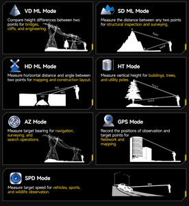 Teléfono Móvil Ulefone Armor 35 Pro con Telémetro Láser de 1.2KM, Desbloqueado, 4G, Visión Nocturna Infrarroja, para Uso Industrial y en Exteriores - Product Image 3