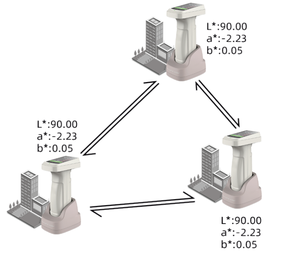 뛰어난 반복성 정확도를 가진 DS-700C-1 분광 광도계 0.025 미만 - Product Image 3