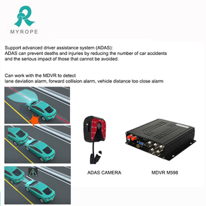 Tầm nhìn ban đêm 4 kênh CCTV Camera an ninh Hệ thống 4 gam mdvr với GPS - Product Image 5