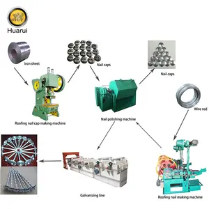 Testa ombrello di Copertura Del Chiodo Che Fa La Macchina Prezzo di Fabbrica Ombrello di Copertura Del Chiodo Macchina