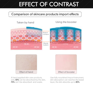 Ion Import Instrument High Frequency Vibration Massage Com Ion Função Levantamento Rosto e Rejuvenescimento - Product Image 5