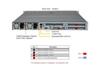 Untuk Hyper A + Server AS-Server, Rackmount Server, 1U Dual Processor