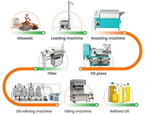 Machine <span class=keywords><strong>de</strong></span> pressage d'huile <span class=keywords><strong>de</strong></span> haute qualité <span class=keywords><strong>pour</strong></span> usage commercial, machine <span class=keywords><strong>de</strong></span> traitement d'huile <span class=keywords><strong>de</strong></span> <span class=keywords><strong>graines</strong></span>, petite machine d'extraction d'huile – Fournisseur direct usine - Product Image 6
