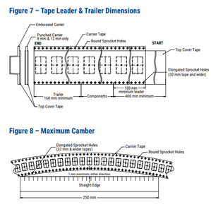 FYX Stock C1812C104JAGACAUTO 0,1 <span class=keywords><strong>UF</strong></span> ± 5% 250V Condensador cerámico 1812 - Product Image 4