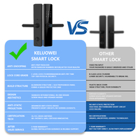 KROVI G08 FCC/CE/RoHS/ Certifié Tuya WiFi Contrôle à distance Serrure intelligente Cerradura Inteligente Serrures intelligentes pour portes en bois