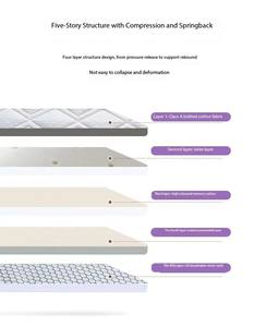Materasso in <span class=keywords><strong>lattice</strong></span> pieghevole traspirante in cotone memory di <span class=keywords><strong>lattice</strong></span> naturale tailandese di alta qualità per dormire sul letto - Product Image 6