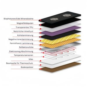 Alfombrilla de Masaje Corporal con Terapia Térmica de Fábrica, 190*80cm, Alfombrilla de Frecuencia para Cuerpo Completo, Almohadilla Térmica Hecha a Mano, <span class=keywords><strong>Biomat</strong></span> para Desintoxicación y Relajación - Product Image 6