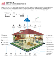 Commutateur de contrôle intelligent électrique Wifi de système de solutions de maison de bâtiment d'hôtels de villa de conception exclusive
