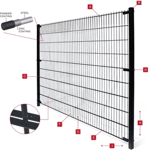 Nhà Hệ Thống An Ninh Đôi Dây Thanh Lưới Hàng Rào Điện Đôi Dây Lưới Hàng Rào Cho Công Nghiệp - Product Image 3