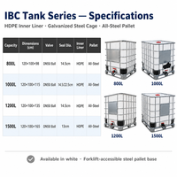 Réservoir IBC en HDPE de 1000 L avec cadre en acier, citerne IBC industrielle de 264 gallons, logo et couleur personnalisés pour le stockage de liquides en vrac