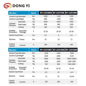 Aimant <span class=keywords><strong>de</strong></span> levage électrique pour excavatrices et grues, mandrin électromagnétique <span class=keywords><strong>de</strong></span> <span class=keywords><strong>ferraille</strong></span> 5t/8t/10t à des <span class=keywords><strong>prix</strong></span> compétitifs - Product Image 2