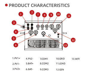 Panel Solar Híbrido de Alta Calidad para Montaje en Pared, IP65, 6KW, Monofásico - Product Image 6