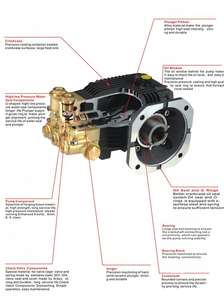 सबसे अच्छी कीमत कृषि सामान बिजली पोर्टेबल मिनी वाहन सफाई मशीन पंप - Product Image 4