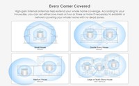 AC2100 routeur/répéteur/prolongateur WiFi double bande haute vitesse réseau maillé WiFi système maillé pour toute la maison