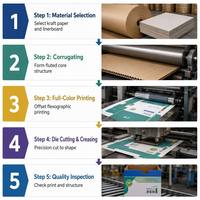 Boîte d'expédition en carton ondulé personnalisée, impression couleur intégrale, emballage en carton kraft, taille personnalisée, logo OEM pour l'e-commerce, l'expédition et la vente au détail