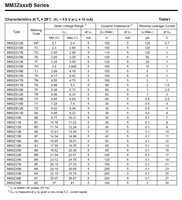 Diode Zener Série B MM3Z7V5B MM3Z SOD-323 Montage en Surface 7.28-7.6V 0.3W -55 à +150 100% Originale et Traceable Code de Lot