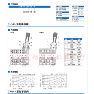Válvula de Control Direccional Manual 4H210-08 de 1/4 Pulgada, Cuatro Vías, 60 L/min, 315 Bar, Válvula Hidráulica - Product Image 2