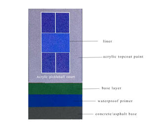 أرضية ملعب كرة السلة والتنس من الأكريليك المصبوب الرطب للاستخدام الداخلي والخارجي، ملعب البيكلبول، ملعب كرة القدم، طبقة علوية واقية صديقة للبيئة - Product Image 5