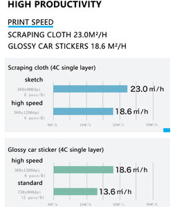 ราคาเครื่องพิมพ์ Mimaki Ujv100-160plus ขนาด 1620 มม. เครื่องพิมพ์และตัด Mimaki พร้อมหมึก LUS-210 UV แบบม้วนต่อม้วน พร้อมระบบ DAS - Product Image 6