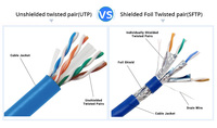 Câble UTP Cat6 Jiajie 305m Molex 305 305 mètres 1000 pieds Boîte Rouleau 4p Awg23 Poe Cabo De Rede Utp Cat6e Cat6
