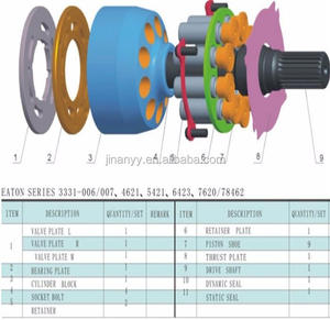 Pièces de camion malaxeur à béton 74318 Pompe hydraulique - Product Image 3
