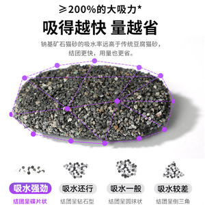 Nouvelle bentonite désodorisante minérale naturelle à base de sodium sans poussière absorbant le charbon actif marteau agglomérant litière pour chat - Product Image 4