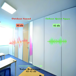 Panel <span class=keywords><strong>de</strong></span> Pared Modular <span class=keywords><strong>de</strong></span> <span class=keywords><strong>Madera</strong></span> para Interiores, Separador <span class=keywords><strong>de</strong></span> Habitaciones con Puerta para Oficina, Partición Fija para Sala <span class=keywords><strong>de</strong></span> Conferencias, Tamaño Personalizado - Product Image 6