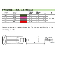 Aiguille de distribution Liscoe 14-27G 0,5" en acier inoxydable avec revêtement PTFE Teflon, embout Luer Lock résistant aux produits chimiques, pointe pour colle, OEM