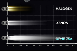 Bombillas LED para Faros Delanteros de Automóvil, 75A 75W 15000LM, Alto Rendimiento, IP68 Impermeables, 6000K, H4/H7/D2H, Nuevas, Adaptativas Automáticas - Product Image 4