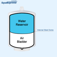 2G Fabricant de réservoirs de stockage d'eau haute performance Réservoirs d'eau en plastique sous l'évier pour la maison Réservoir de pré-gonflage de petite taille