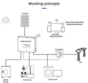 Onduleur solaire monophasé <span class=keywords><strong>Sofar</strong></span> <span class=keywords><strong>HYD</strong></span> 3000~<span class=keywords><strong>6000</strong></span>-<span class=keywords><strong>EP</strong></span> 3Kw 3.68Kw 4Kw 4.6Kw 5Kw 5.5Kw 6Kw Prix - Product Image 3