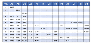 Precio de fábrica hecho en China automático 99.9% prueba de alta precisión probador de oro y plata para joyería tamaño pequeño - Product Image 6