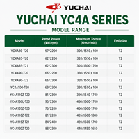 Moteur diesel agricole YUCHAI YC4A80-T20, fiable, faible consommation de carburant, couple puissant pour tracteurs et machines agricoles