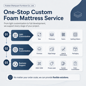 <span class=keywords><strong>Matelas</strong></span> Compressé pour Meubles, <span class=keywords><strong>Matelas</strong></span> de Lit, <span class=keywords><strong>Matelas</strong></span> à Mémoire de Forme et à Ressorts Ensachés, OEM ODM, Vente Directe Usine pour la Maison, l'Hôtel et la Vente en Gros - Product Image 3
