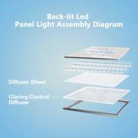 Feuille acrylique micro-prismatique diffuseur de lumière LED anti-éblouissement optique clair UGR 1,2 mm 1,5 mm 2 mm