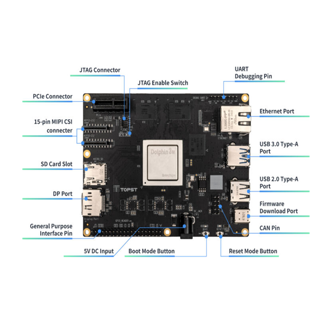 Chipboard TOP ST D3-G Maker SBC Telechips TCT8050 Dolphin3 Cortex-A72/A53/R5 Automotive-grade SoC Linux SDK 4.0 Kirkstone