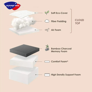 <span class=keywords><strong>Hot</strong></span> bán năm sao khách sạn cao su thiên nhiên nệm vua nữ hoàng đôi Kích thước cuộn lên giấc ngủ Gel Bộ nhớ bọt nệm - Product Image 2