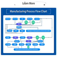 Servicio Profesional Integral de PCBA que Ofrece Diseño de Circuitos Impresos, Montaje de Chips SMT, Clonación de PCB y Ensamblaje OEM