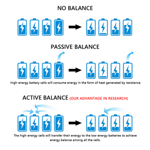 ภาชนะเก็บแบตเตอรี่1000V 200A <span class=keywords><strong>กล่อง</strong></span>แรงดันสูงพร้อมระบบรักษาสมดุลของแบตเตอรี่ - Product Image 4