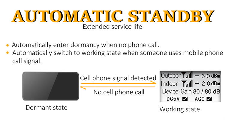 ATNJ 2G 3G 4Gのブスター2 LCDの表示が付いている三バンド900/1800/2100MHz電話信号のブスターの中継器