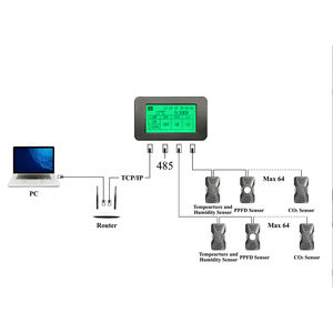 وحدة تحكم إضاءة LED ذكية, وحدة تحكم في إضاءة LED ذكية من 0-10 فولت خافت الضوء الخافت لمصباح LED للنمو وصابورة HPS مع قناة مزدوجة - Product Image 6