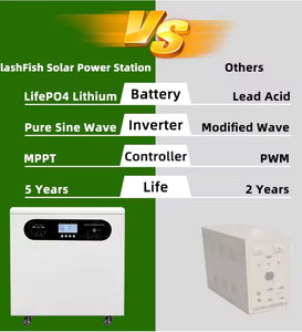 Station mobile extérieure ESG <span class=keywords><strong>1000W</strong></span>, batterie lithium LiFePO4 portable pour usage domestique, stockage d'énergie, compatible avec les panneaux solaires, le <span class=keywords><strong>camping</strong></span>, les <span class=keywords><strong>camping</strong></span>-cars et les voitures - Product Image 6