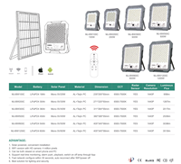 Reflector Solar de Aluminio Fundido a Presión 1440P 4G con Cámara CCTV y Batería LiFePO4 para Seguridad Perimetral en Obras de Construcción (Lote PKG)