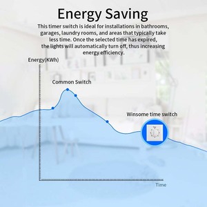Temporizador mecánico Winsome Time Switch de 86 mm para baño, garaje, ahorro de energía - Product Image 1