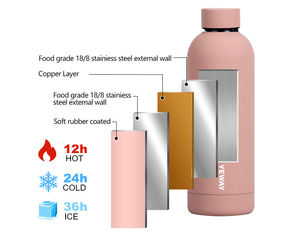 Yeway Style de vie sain eau 450 500 750ml sans Bpa Yoga Sport Double paroi Termos bouteille d'eau Logo personnalisé couleur en gros - Product Image 3