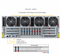 SYS-421GE-TNHR2-LCC Intel Xeon Scalable Processor Server 4u Nas Storage Server Chassis Dual Socket E Server