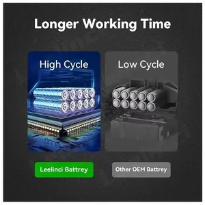 <span class=keywords><strong>Batterie</strong></span> au lithium rechargeable 18V6.0Ah Makita 18V BL1840 BL1830 BL1850 <span class=keywords><strong>BL1850B</strong></span> <span class=keywords><strong>Batterie</strong></span> d'outil Makita d'origine - Product Image 3